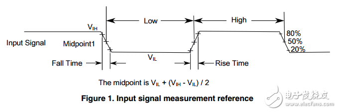 飛思卡爾半導(dǎo)體文件編號k70p256m150sf3數(shù)據(jù)表