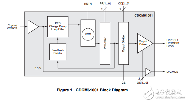 cdcm61001一個輸出集成壓控振蕩器低抖動時鐘發(fā)生器