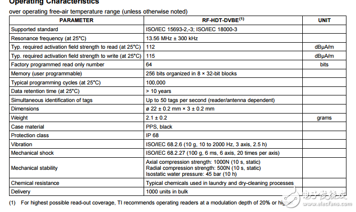 13.56MHz封裝標準轉發(fā)器rf-hdt-dvbe