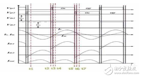 LLC電路的基本結(jié)構(gòu)和工作原理及其特點的介紹