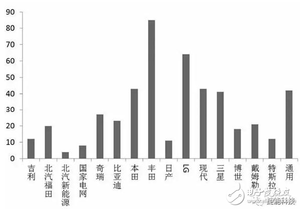 電池散熱管理的介紹及其六個技術(shù)的分析