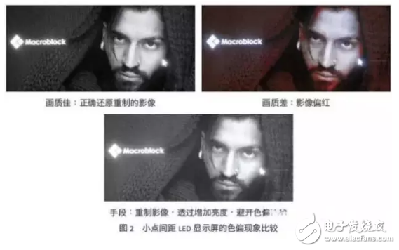 小點(diǎn)間距LED顯示屏的優(yōu)點(diǎn)及其常見問題的圖解