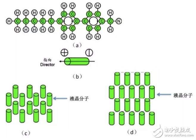 液晶介紹和液晶顯示器的構(gòu)造及其優(yōu)缺點(diǎn)的分析