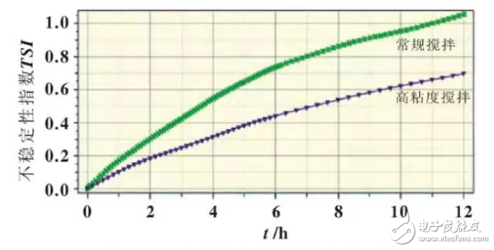 電池漿料固含量測定儀的特點和使用注意事項及其工作原理的介紹