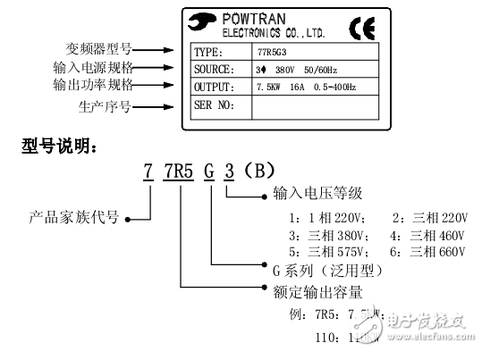 PI97G.V4PI97G.V4 系列變頻調(diào)速器中文說(shuō)明書(shū)