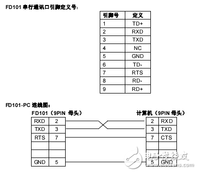 FATEK-FD100可編程文本顯示器用戶手冊