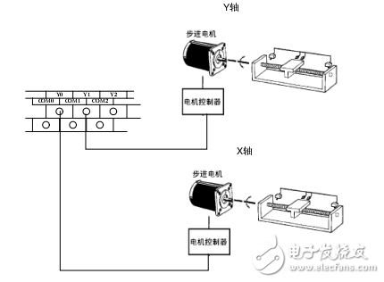 XC系列PLC應(yīng)用指南