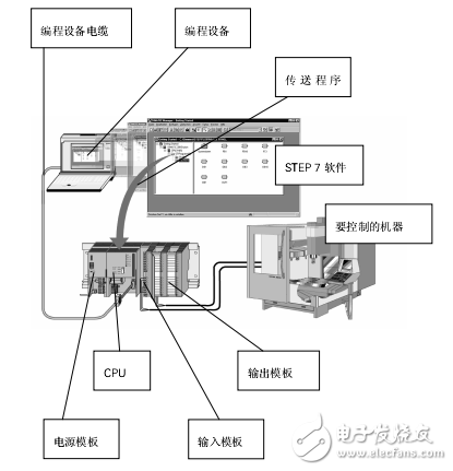 S7-300-400PLC編程軟件使用手冊(cè)