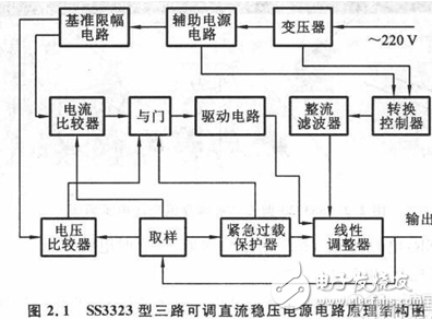  基于SS3323型三路可調穩(wěn)壓電源的轉換控制