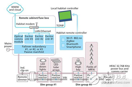 如何驅(qū)動(dòng)LED燈串小絕招
