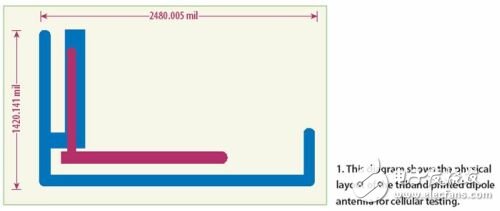 為你詳解三頻帶印制偶極子天線的仿真設(shè)計思路