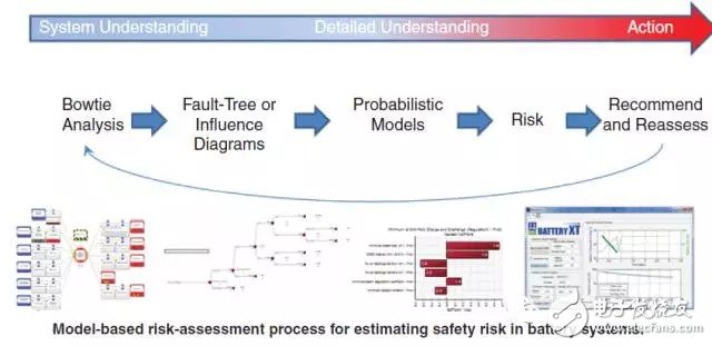 車起火是電池還是電池之外？