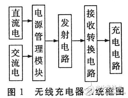 為你解答無(wú)線(xiàn)充電的有什么神秘技術(shù)