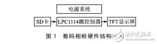LPC1114的簡易數(shù)碼相框設計