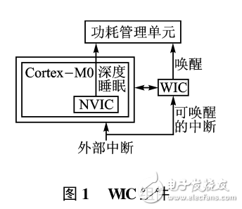 基于LPC1100微控制器的低功耗特性