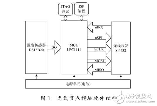 電機(jī)溫度監(jiān)測(cè)系統(tǒng)低功耗無(wú)線節(jié)點(diǎn)模塊設(shè)計(jì)