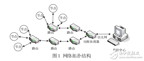 大棚溫濕度無線實時監(jiān)控系統(tǒng)的設計