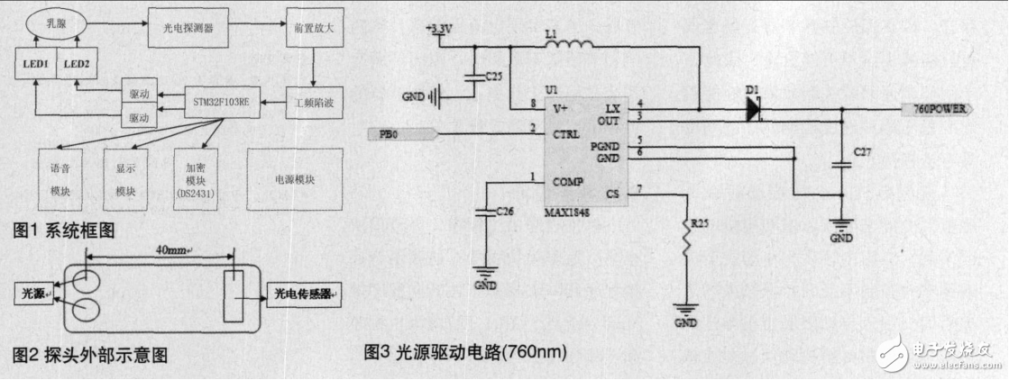 基于STM32FI03RE在語音便攜式乳腺血氧檢測儀中的應(yīng)用