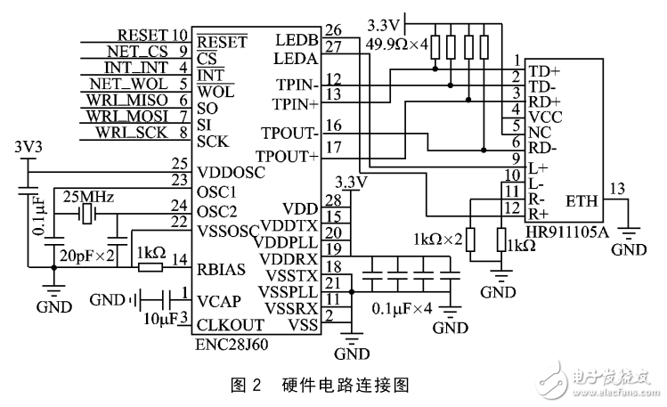 STM32F103VET6和EN28J60的嵌入式以太網(wǎng)接口設(shè)計(jì)