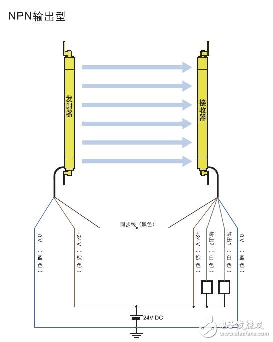 基于SA-P區(qū)域傳感器的介紹