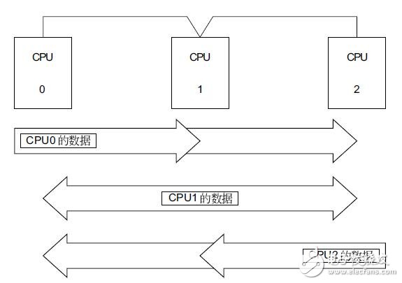 基于SPB通信適配器硬件規(guī)格及通信模式
