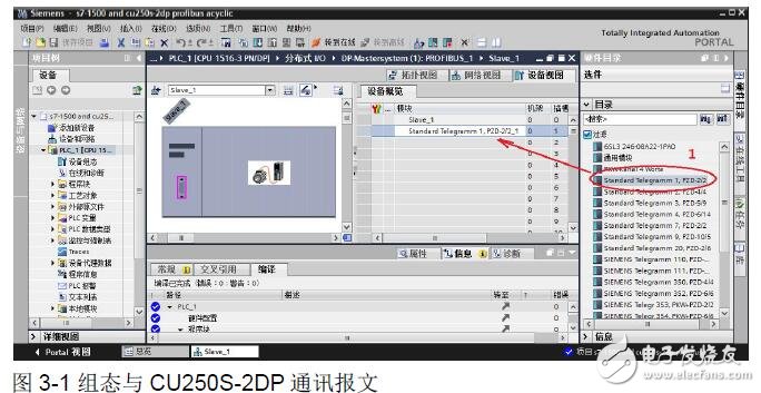 S7-1500與G120的PROFIBUS非周期通訊讀寫變頻器設(shè)計(jì)