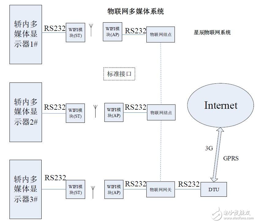 基于物聯(lián)網(wǎng)多媒體的應用手冊
