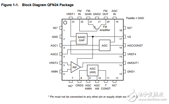 atr4251c低噪聲高動態(tài)范圍調幅/調頻天線放大器ic數據表