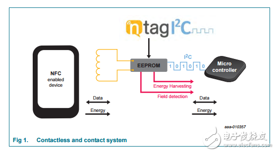nt3h1101/nt3h1201現(xiàn)場(chǎng)檢測(cè)引腳和I2C接口產(chǎn)品數(shù)據(jù)表