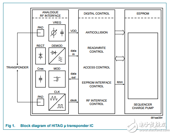 htms1x01/htms8x01 HITAGμ轉發(fā)器IC產品數(shù)據(jù)表