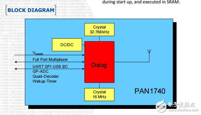 藍(lán)牙低能耗單模4芯片模塊pan1740系統(tǒng)