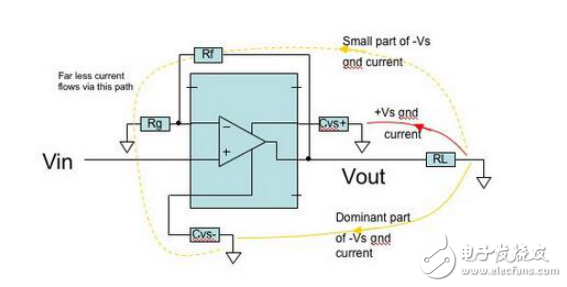 PCB的構(gòu)成及其減少諧波失真的設(shè)計介紹