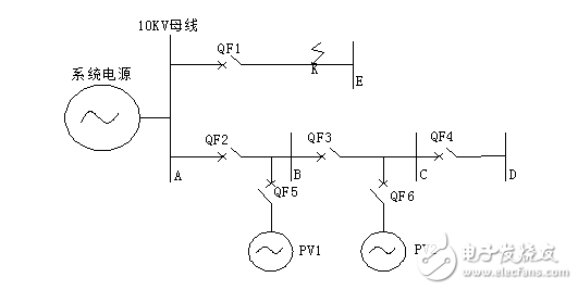 分布式光伏發(fā)電系統(tǒng)并網(wǎng)對配網(wǎng)繼電保護的影響分析與解決方法的介紹