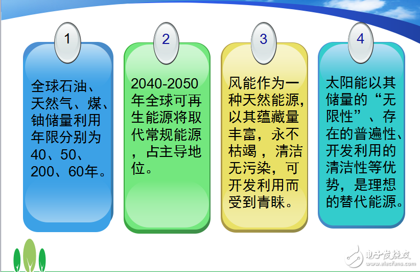 風(fēng)能和太陽能以及風(fēng)光互補(bǔ)發(fā)電的介紹