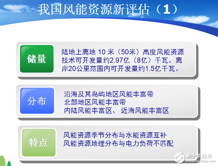 風(fēng)能和太陽能以及風(fēng)光互補(bǔ)發(fā)電的介紹