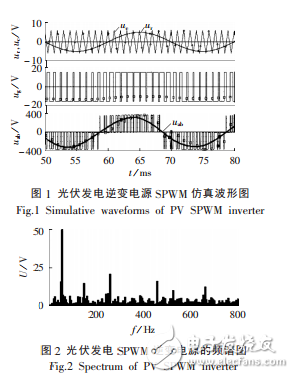 無源濾波器的設(shè)計(jì)抑制光伏發(fā)電系統(tǒng)逆變電源諧波及仿真結(jié)果