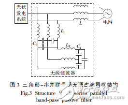 無源濾波器的設(shè)計(jì)抑制光伏發(fā)電系統(tǒng)逆變電源諧波及仿真結(jié)果