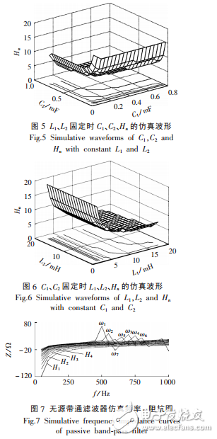 無源濾波器的設(shè)計(jì)抑制光伏發(fā)電系統(tǒng)逆變電源諧波及仿真結(jié)果