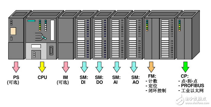 西門子S7-300中文手冊免費(fèi)下載（模塊數(shù)據(jù)手冊）