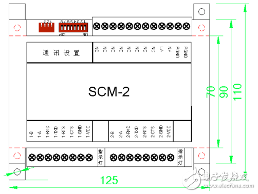 scm-2通訊管理單元使用說明