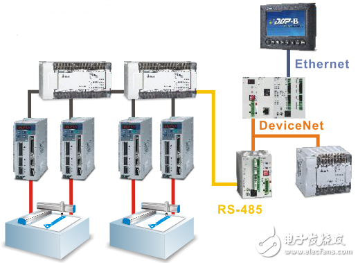 臺(tái)達(dá)DVP可編程控制器產(chǎn)品手冊