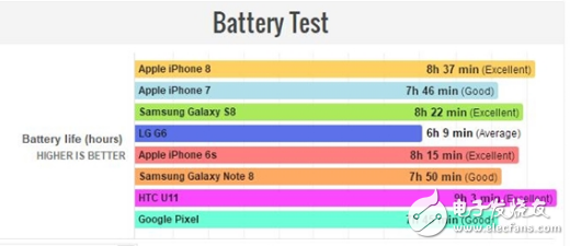 iPhone8上市就被吐槽玻璃背板易碎最低維修費高達(dá)1616元