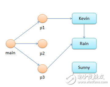 實(shí)例分析內(nèi)存回收機(jī)制在java中的應(yīng)用