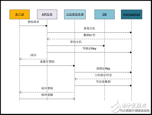 memcached plugin在實(shí)踐中的應(yīng)用
