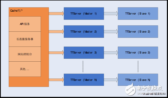 memcached plugin在實(shí)踐中的應(yīng)用