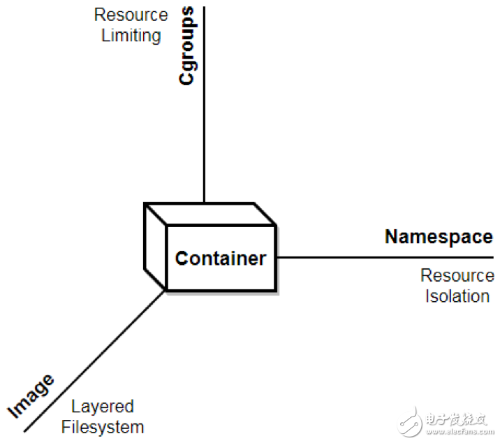 Mesos容器引擎的架構(gòu)設(shè)計(jì)