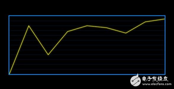 HTML5圖表動(dòng)畫(huà)應(yīng)用