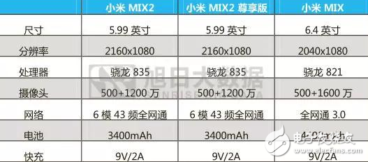 小米MIX2、iPhoneX、vivoX20對比評測：全面屏之戰(zhàn)，誰更值得入手？