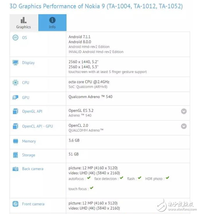 諾基亞9最新消息：諾基亞9真機、配置曝光，你還會為昔日的情懷買單嗎