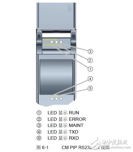 基于S7-1500的通信及參數(shù)